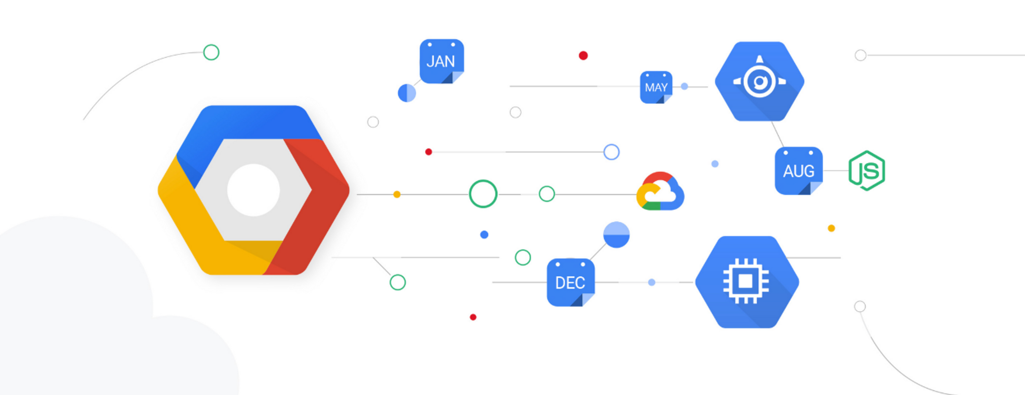 Google Cloud GCP