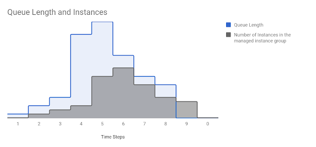 group-metrics-autoscaling-3