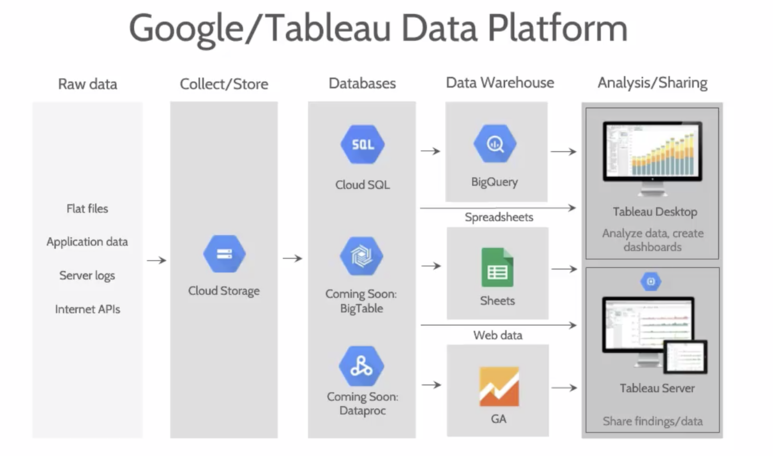 2.-구글-클라우드x태블루