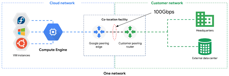 2.-secure_connectivity.max-900×900