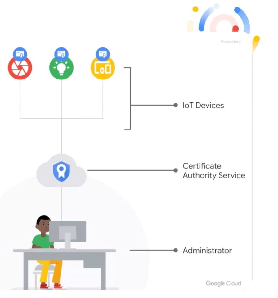 IoT 장치 보호를 위한 ‘제로 트러스트’ 전략 - Google Cloud 프리미어 파트너 메가존소프트