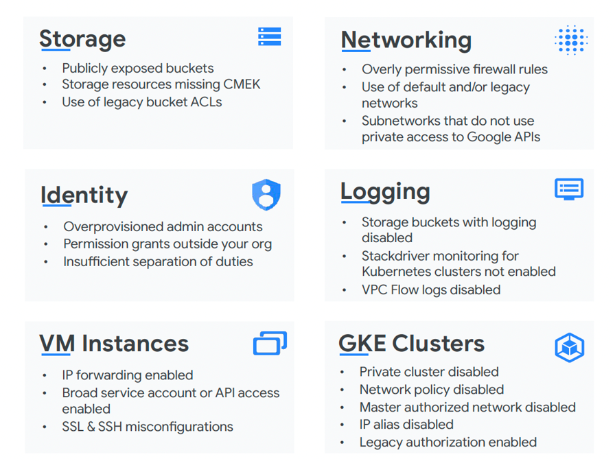 Security Command Center를 통한 클라우드 네이티브 위험 및 위협 관리 - Google Cloud 프리미어 ...