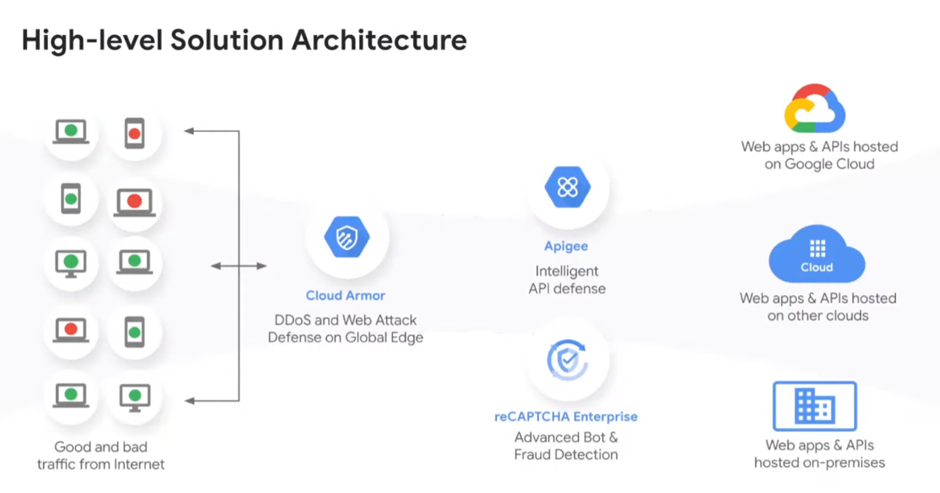 웹 애플리케이션 및 API 보안을 위한 Apigee + Cloud Armor - Google Cloud 프리미어 파트너 메가존소프트