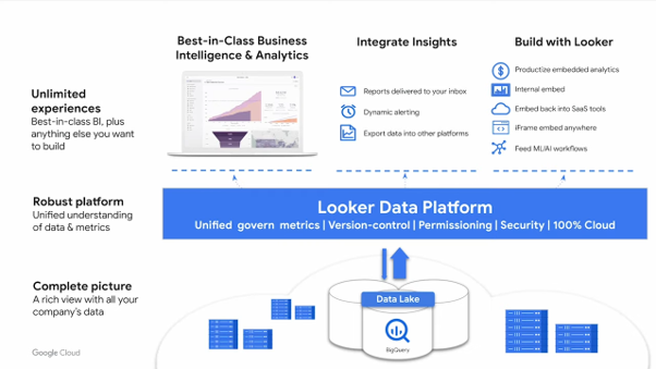 Looker Studio - Google Cloud 프리미어 파트너 메가존소프트