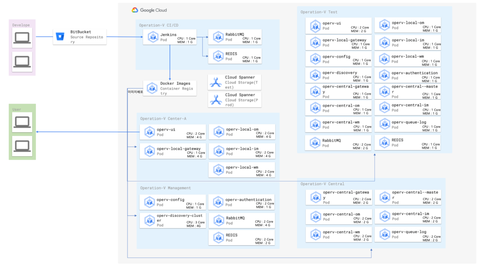 EXIS Software Engineering Google Cloud 도입 사례 - 메가존소프트