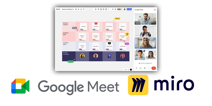 Google-Meet-Miro