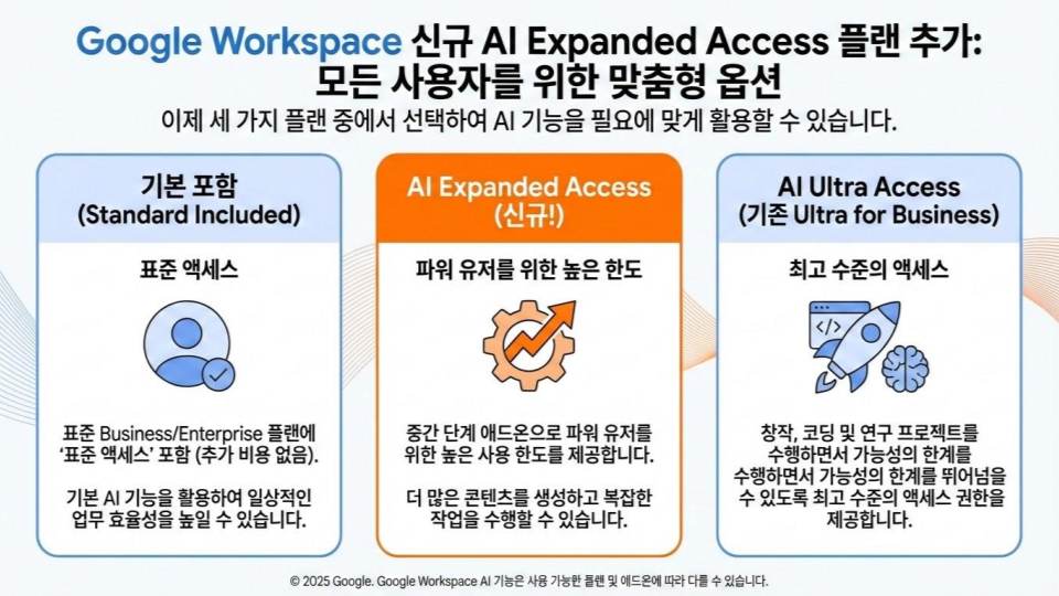 ai expanded access