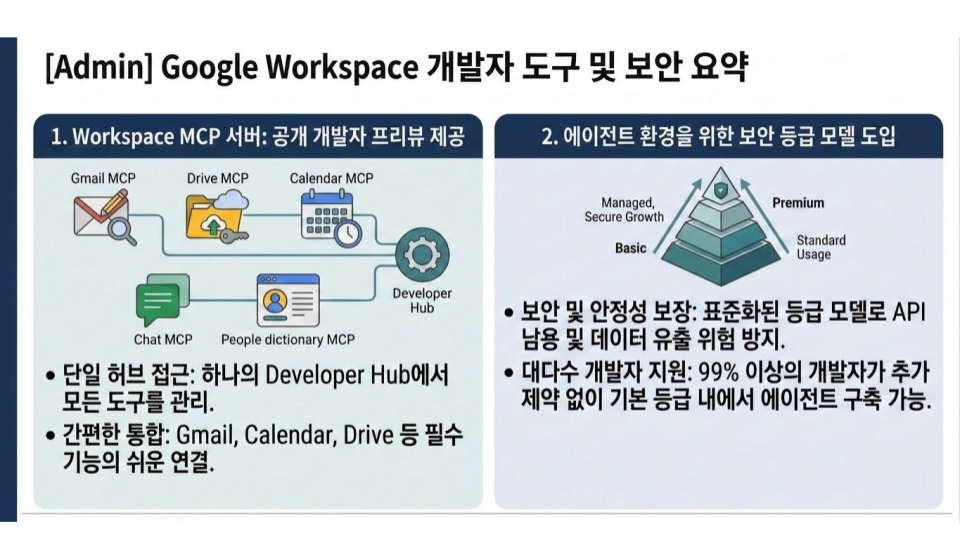 제목 없는 프레젠테이션 (3)