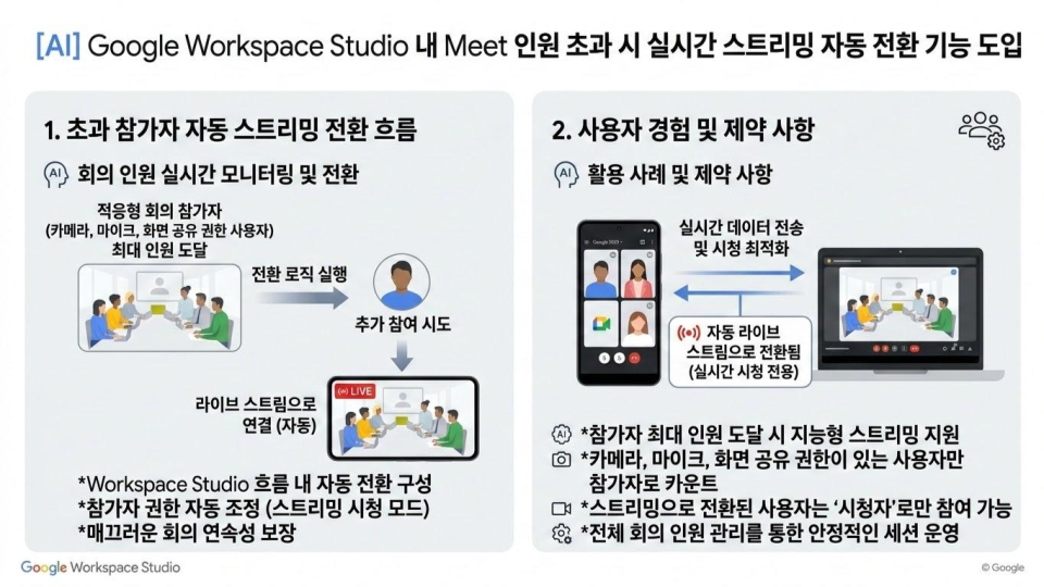 제목 없는 프레젠테이션 (10)