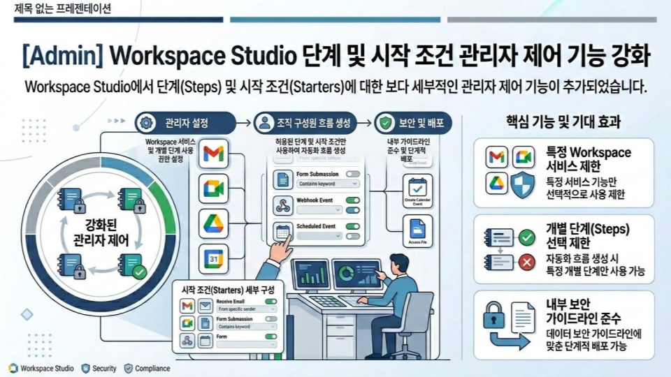 제목 없는 프레젠테이션 (27)